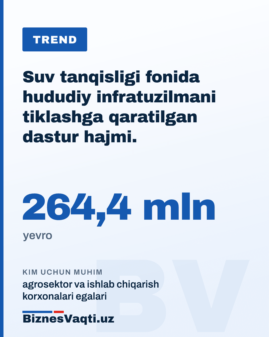 264,4 mln yevro — suv tanqisligi fonida hududiy infratuzilmani tiklashga qaratilgan dastur hajmi.