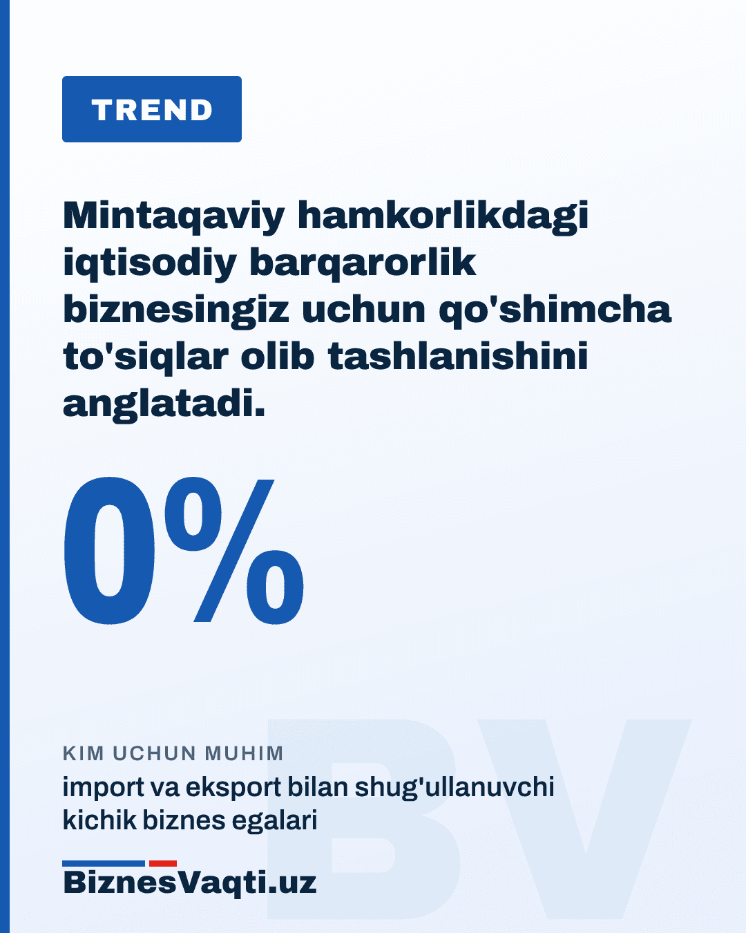 0% — mintaqaviy hamkorlikdagi iqtisodiy barqarorlik biznesingiz uchun qo'shimcha to'siqlar olib tashlanishini anglatadi.