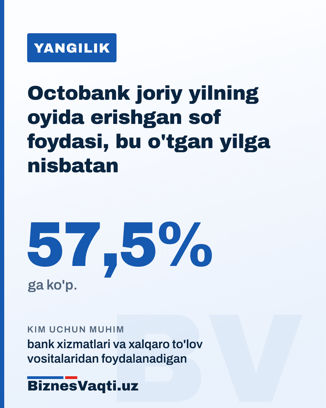 266,36 mlrd so'm — Octobank joriy yilning 9 oyida erishgan sof foydasi, bu o'tgan yilga nisbatan 57,5% ga ko'p.