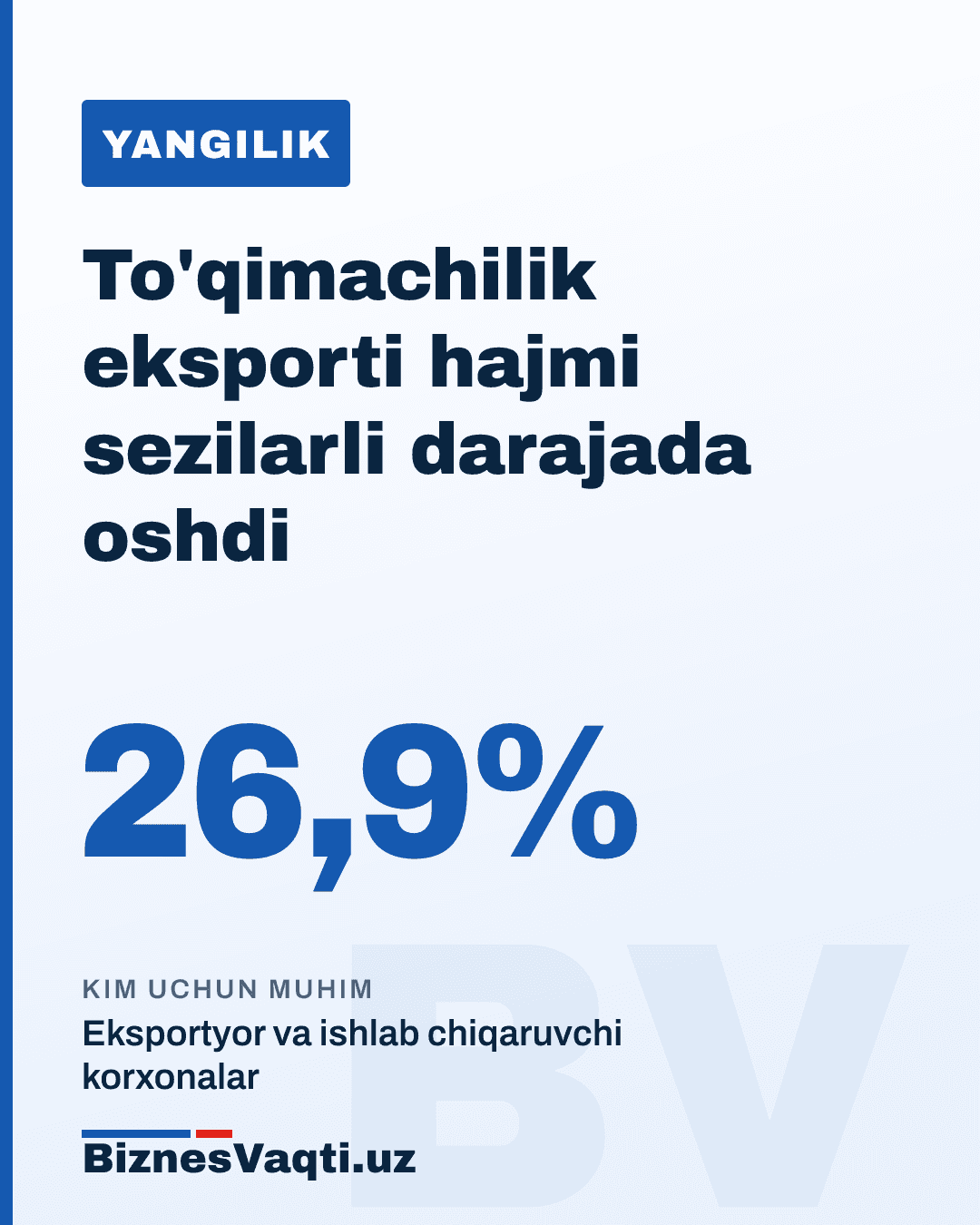 26.9% — O‘zbekiston to‘qimachilik mahsulotlari eksporti hajmi joriy yilning yanvar-avgust oylarida o‘tgan yilning mos davriga nisbatan shuncha foizga o‘sdi.