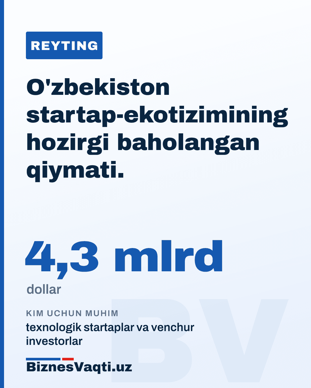 4,3 mlrd dollar — O'zbekiston startap-ekotizimining hozirgi baholangan qiymati.