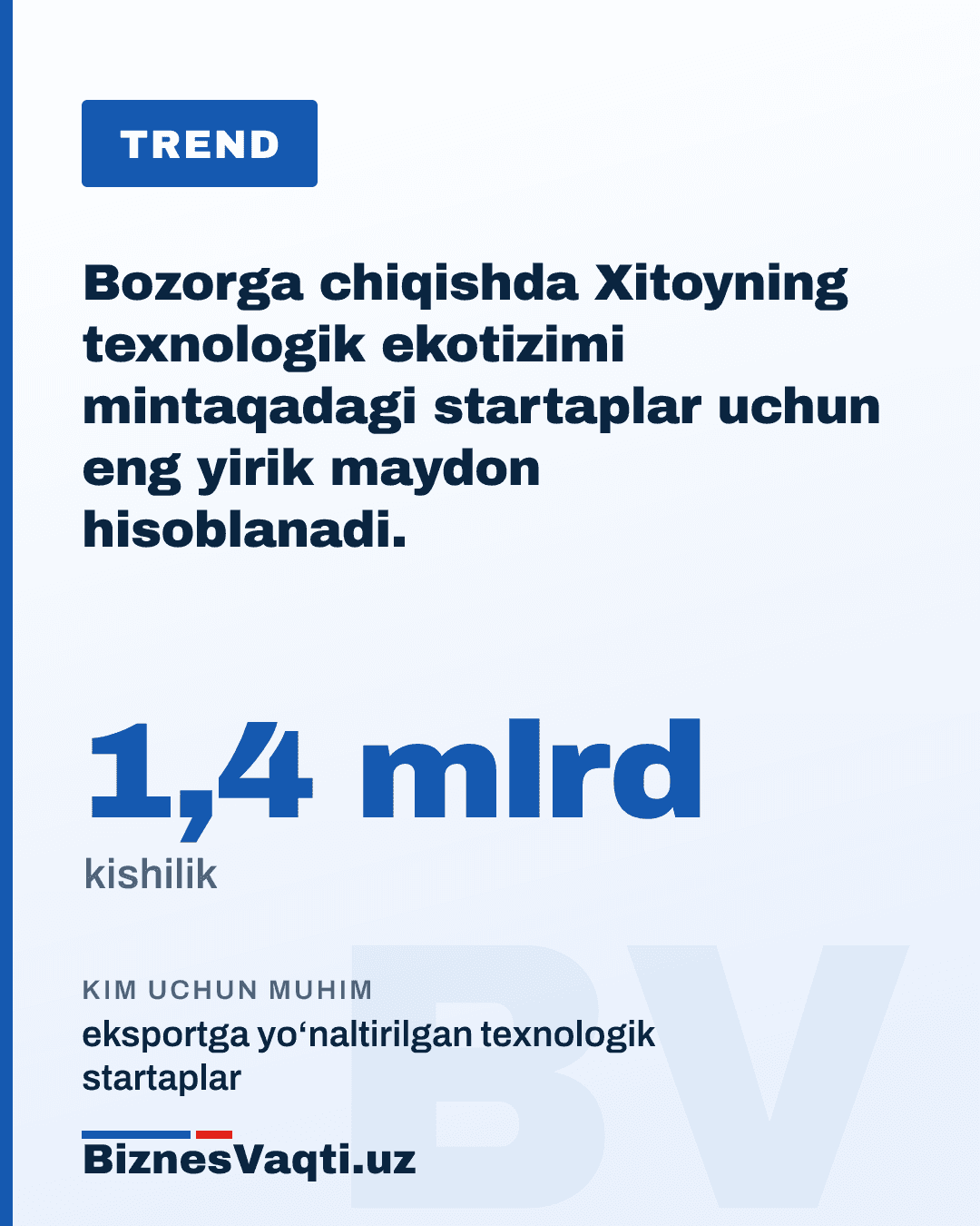 1.4 mlrd kishilik — bozorga chiqishda Xitoyning texnologik ekotizimi mintaqadagi startaplar uchun eng yirik maydon hisoblanadi.
