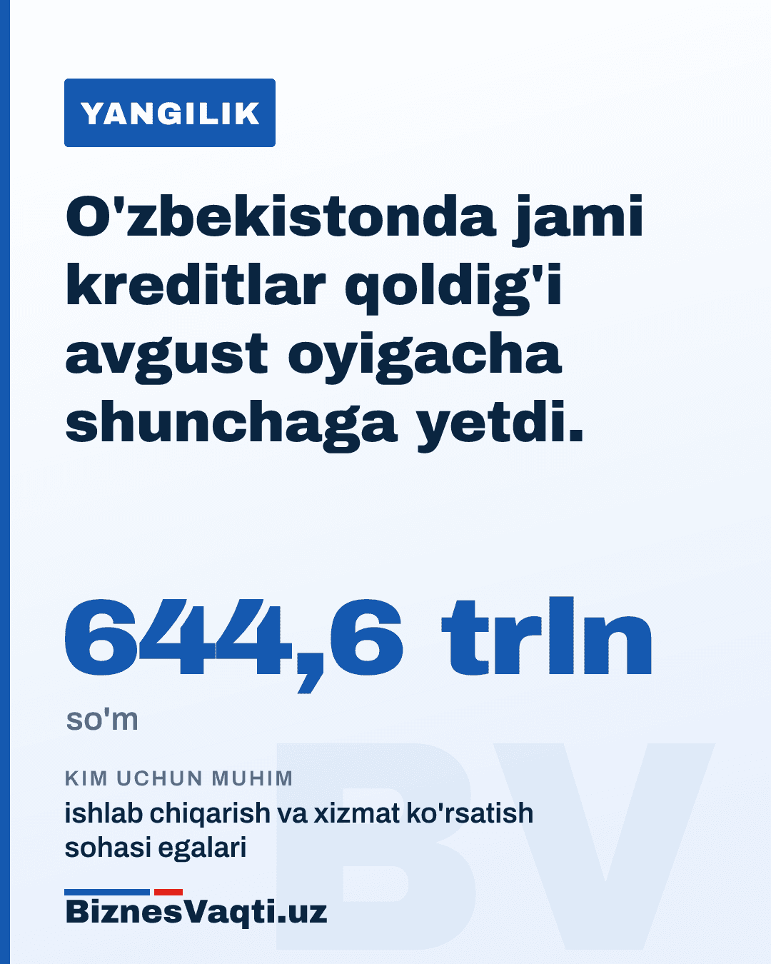 644,6 trln so'm — O'zbekistonda jami kreditlar qoldig'i avgust oyigacha shunchaga yetdi.