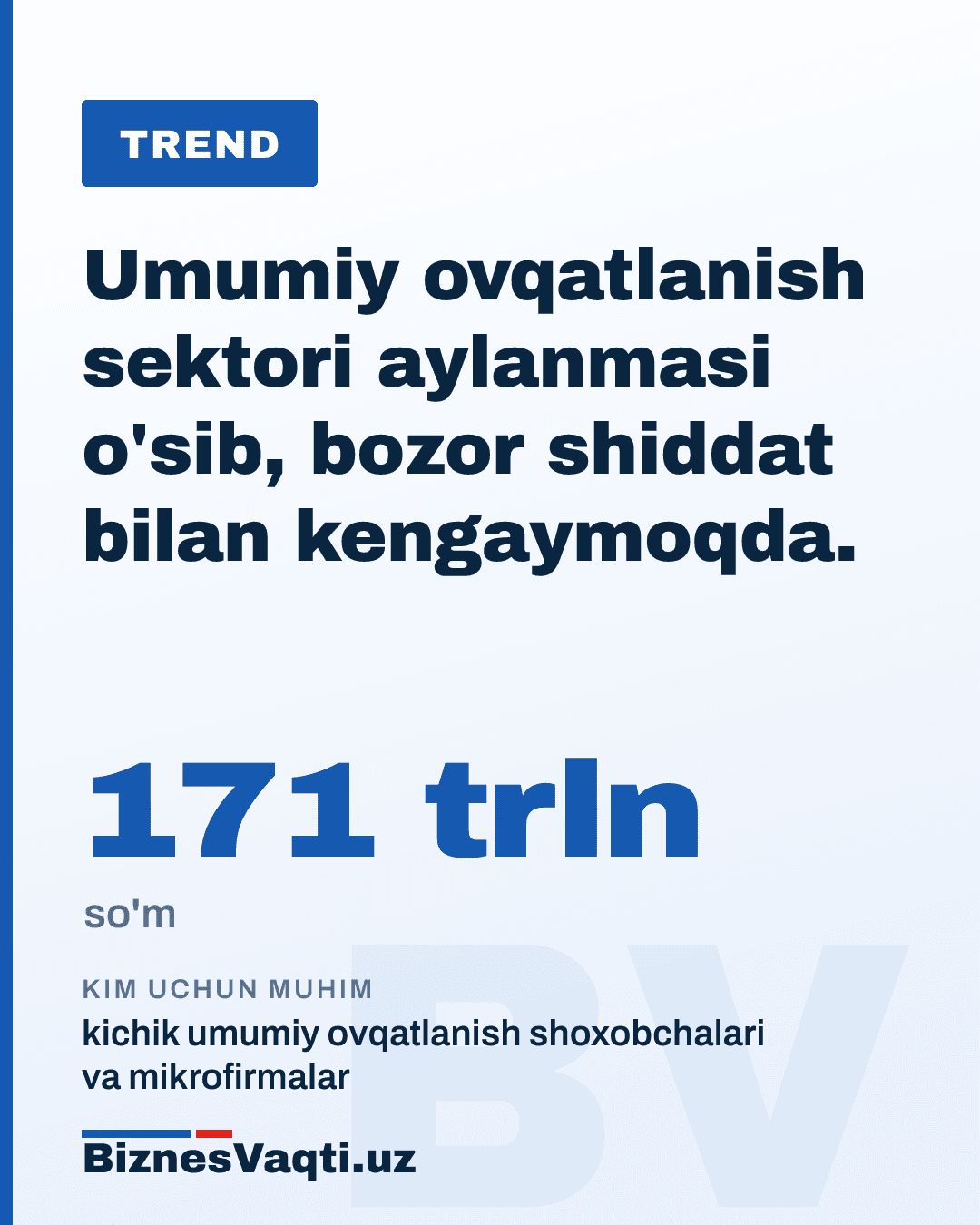 171 trln so'm — umumiy ovqatlanish sektori aylanmasi o'sib, bozor shiddat bilan kengaymoqda.