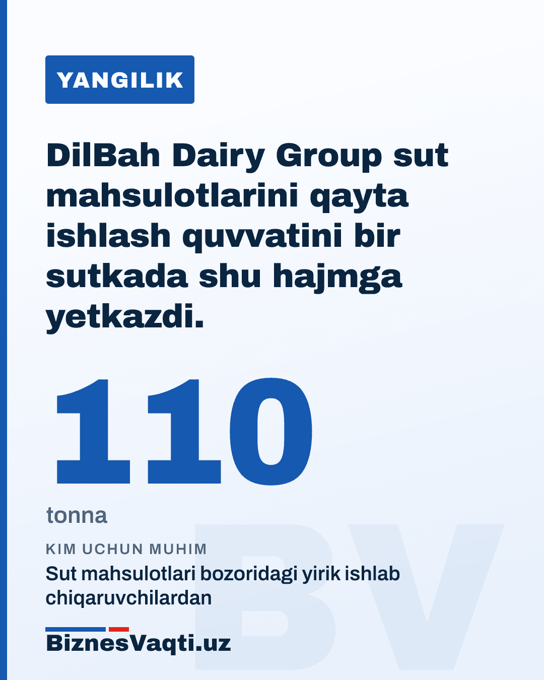 110 tonna — DilBah Dairy Group sut mahsulotlarini qayta ishlash quvvatini bir sutkada shu hajmga yetkazdi.