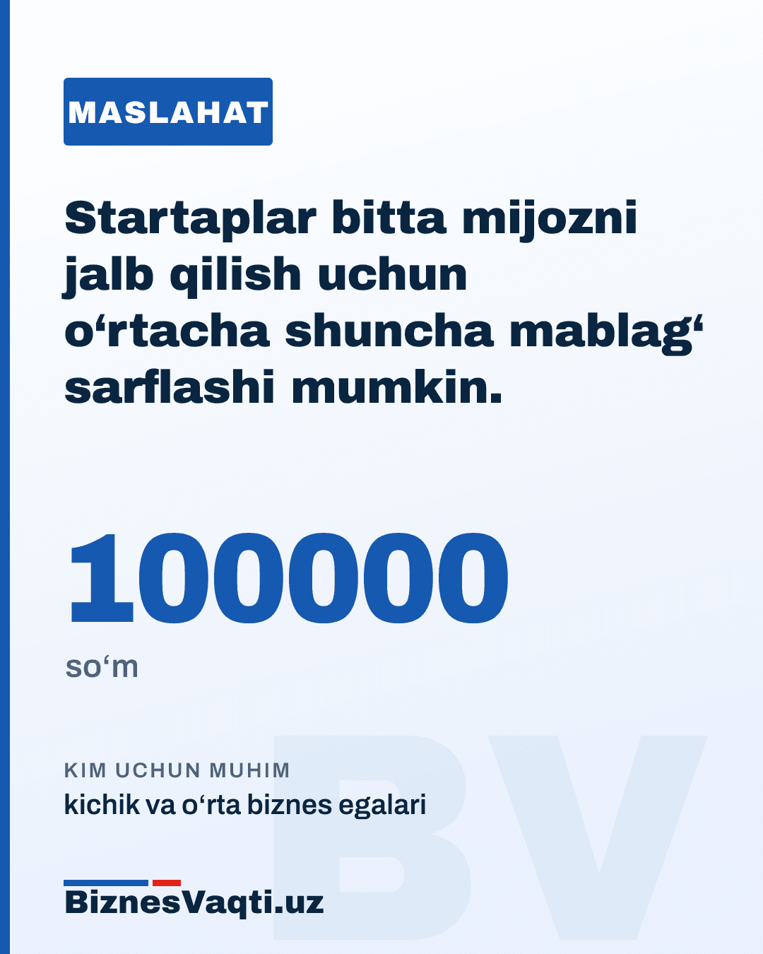 100,000 so‘m — startaplar bitta mijozni jalb qilish uchun o‘rtacha shuncha mablag‘ sarflashi mumkin.