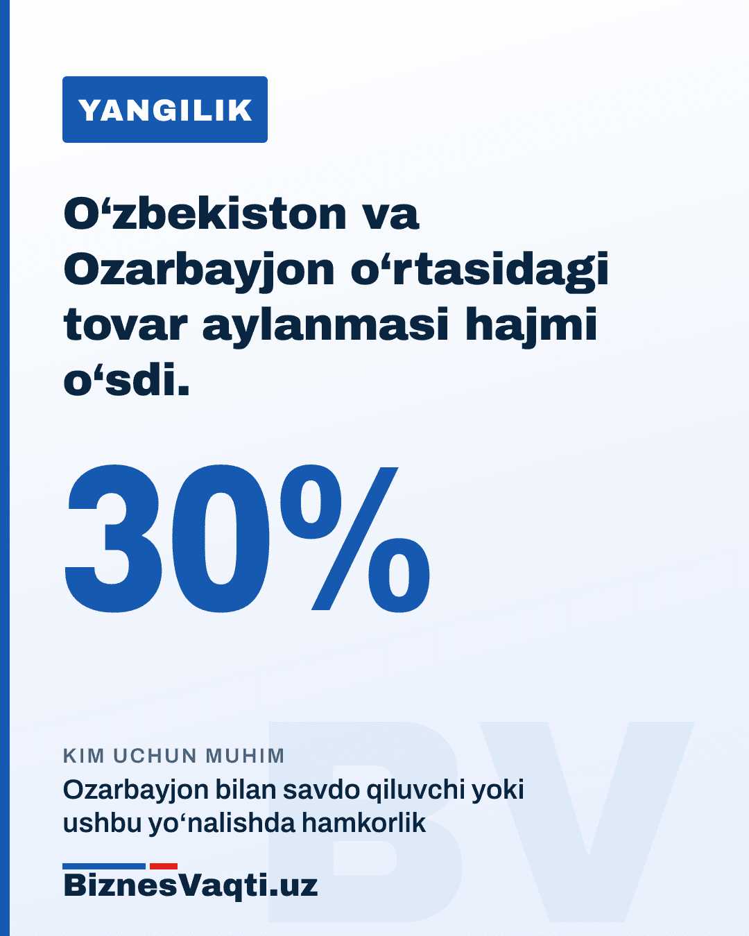 30% — O‘zbekiston va Ozarbayjon o‘rtasidagi tovar aylanmasi hajmi o‘sdi.