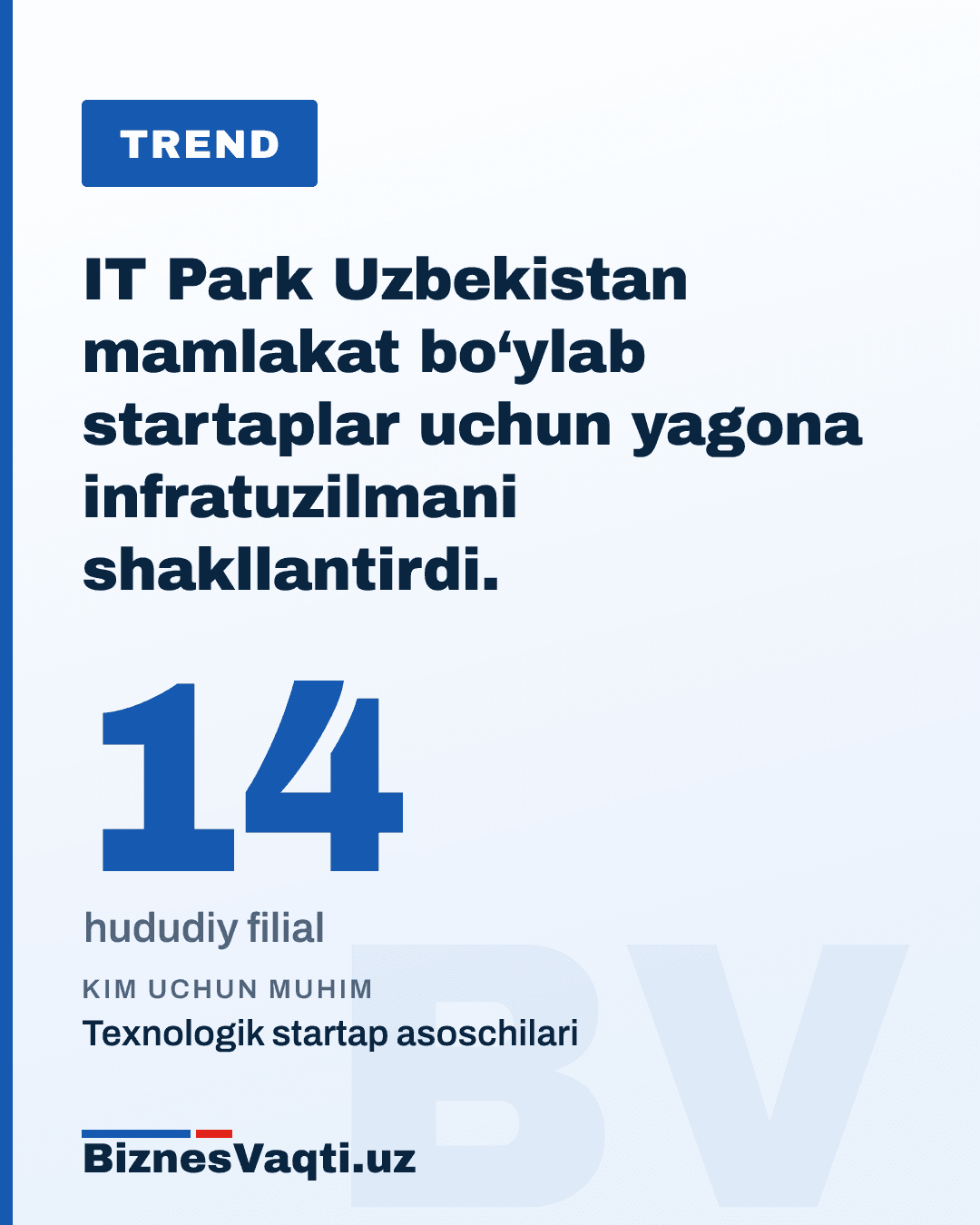 14 ta hududiy filial — IT Park Uzbekistan mamlakat bo‘ylab startaplar uchun yagona infratuzilmani shakllantirdi.