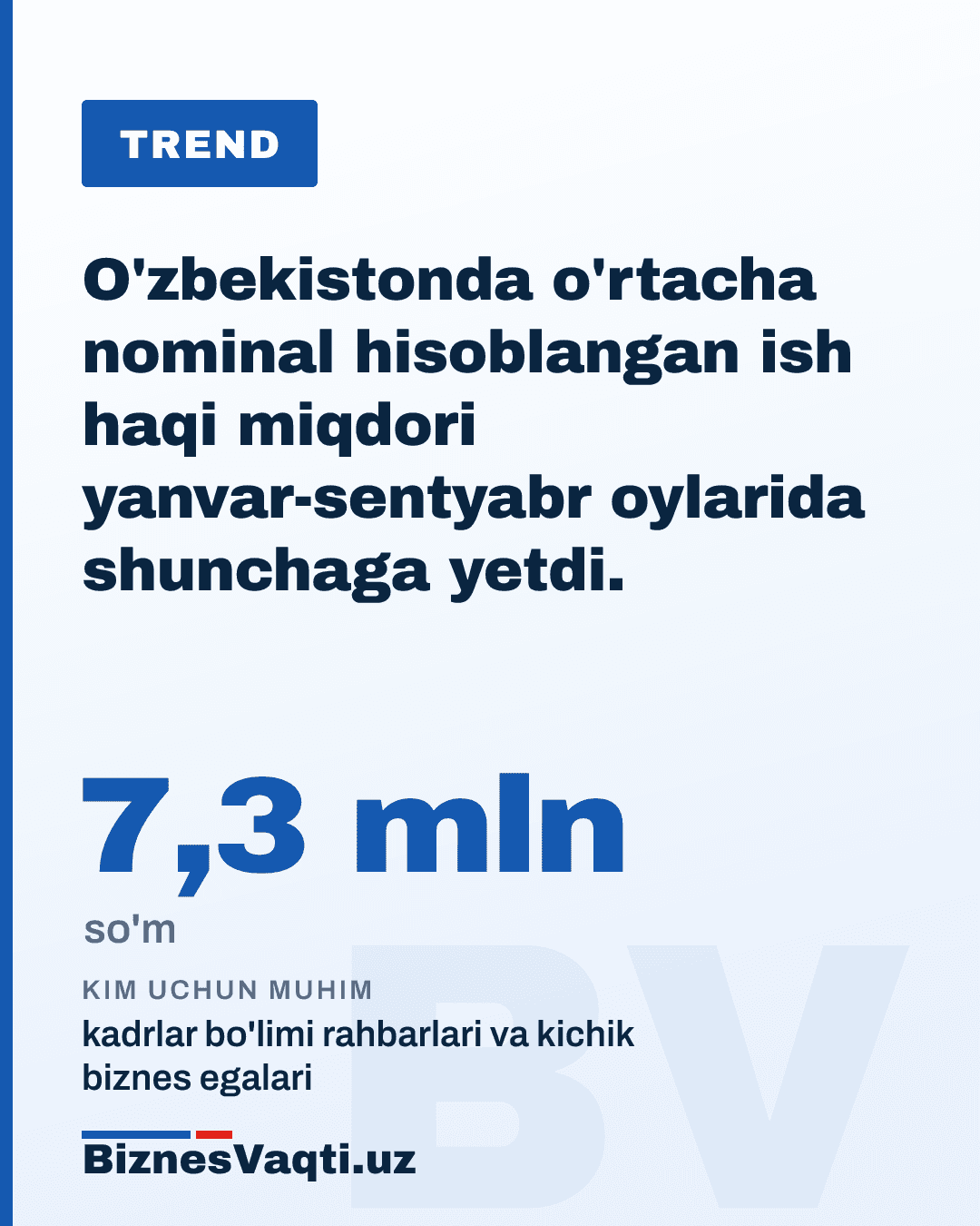 7,3 mln so'm — O'zbekistonda o'rtacha nominal hisoblangan ish haqi miqdori yanvar-sentyabr oylarida shunchaga yetdi.