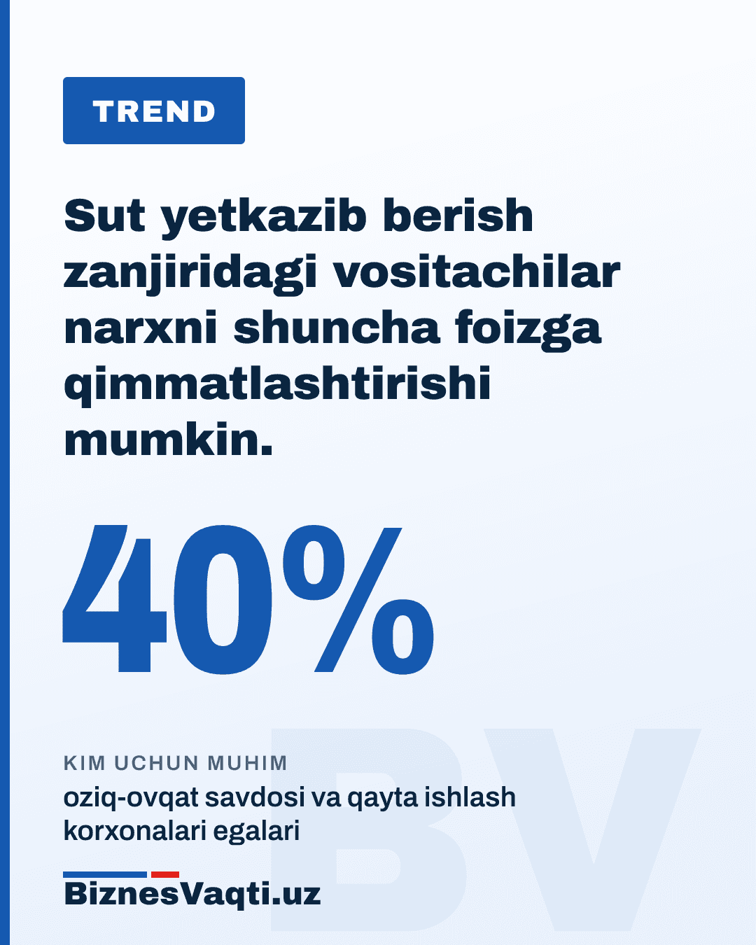 30-40% — sut yetkazib berish zanjiridagi vositachilar narxni shuncha foizga qimmatlashtirishi mumkin.