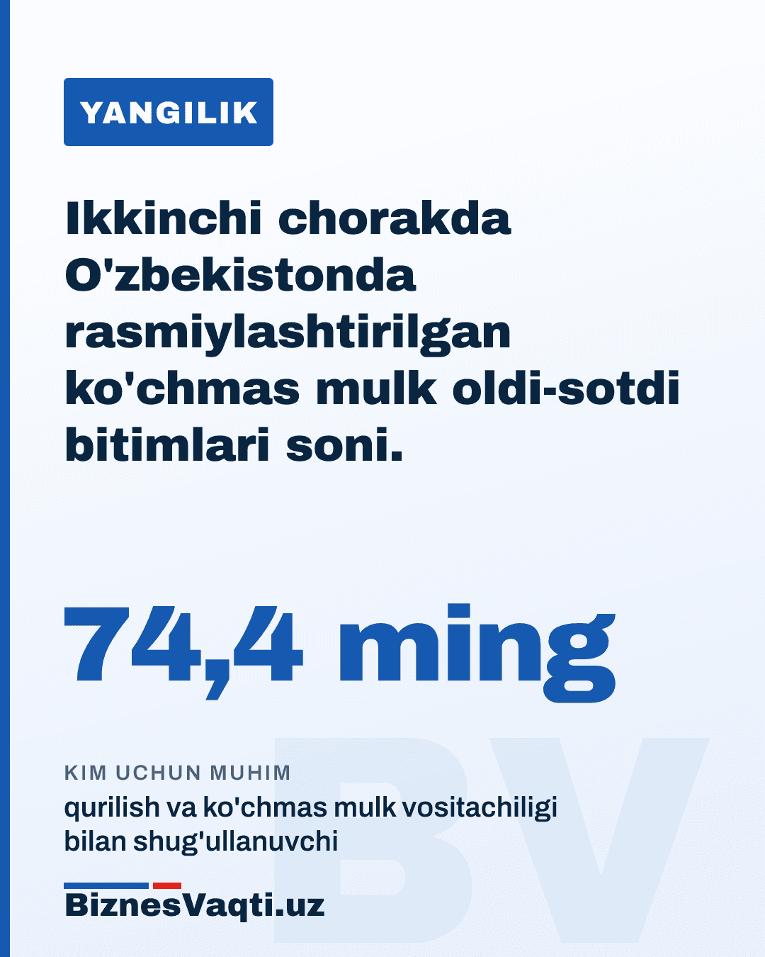 74,4 ming — ikkinchi chorakda O'zbekistonda rasmiylashtirilgan ko'chmas mulk oldi-sotdi bitimlari soni.