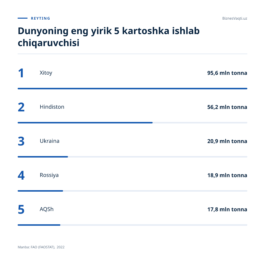 50 ta eng nufuzli tadbirkor — Vyacheslav Kim Forbes Kazakhstan nashri tuzgan navbatdagi ro‘yxatda birinchi o‘rinni egalladi.