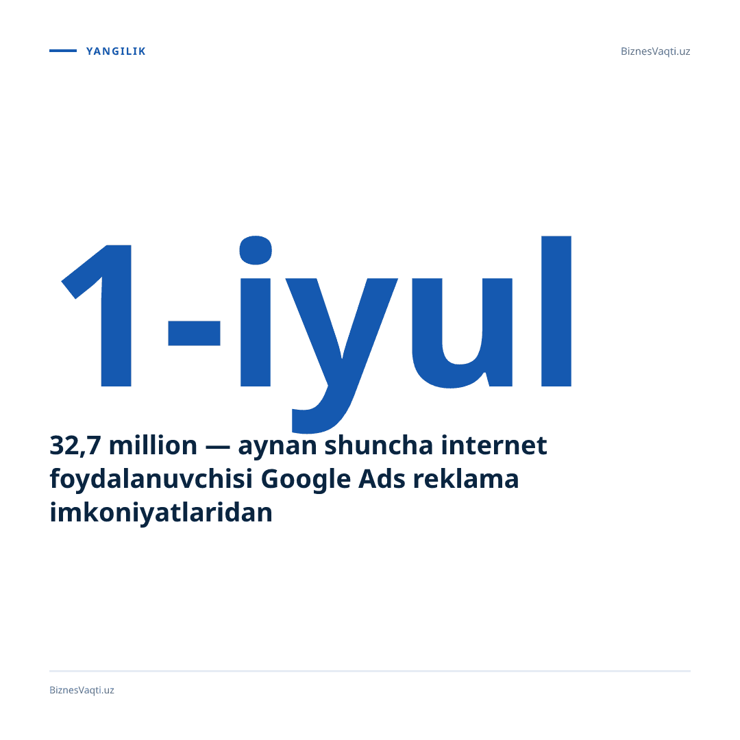32,7 million — aynan shuncha internet foydalanuvchisi Google Ads reklama imkoniyatlaridan to‘liq foydalanishi uchun yangi bosqich ochildi.