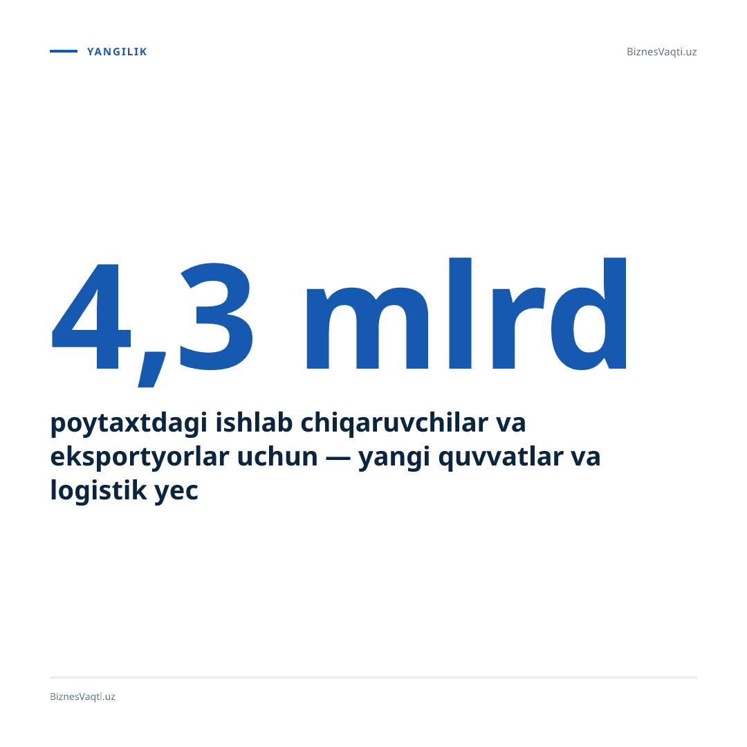 4,3 mlrd dollar — Toshkent shahriga yarim yilda jalb qilingan xorijiy investitsiya va kreditlar hajmi.