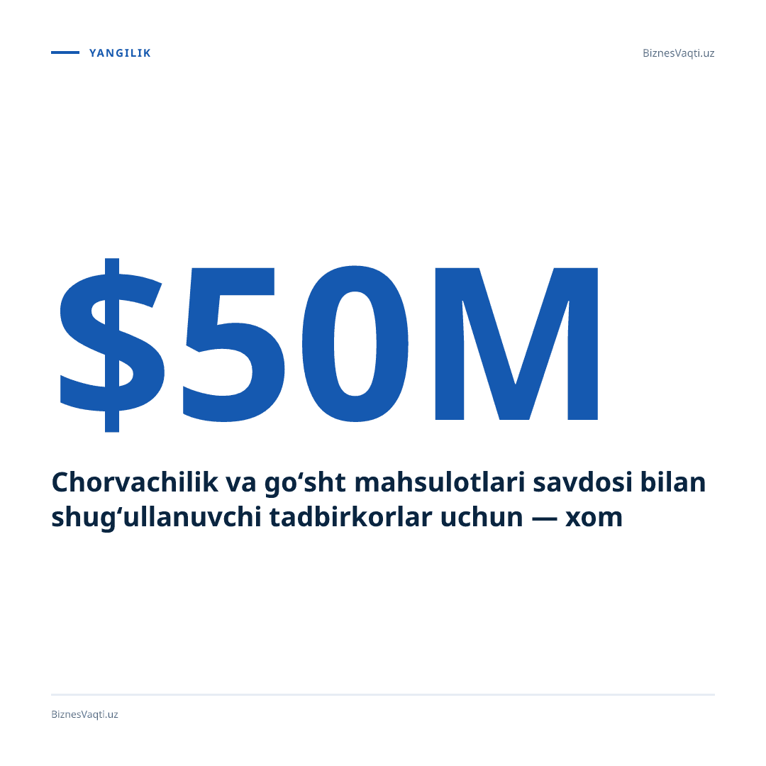 6–8% — O‘zbekistonda go‘sht narxi oshdi, import va kredit hajmi kengaytiriladi.