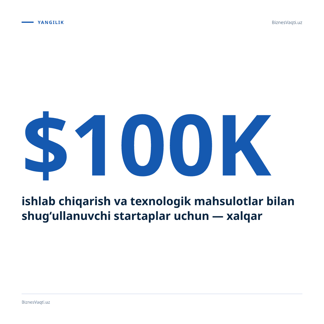 $100 000 — Sino AI startapi First Wings Ventures klubidan investitsiya jalb qildi.