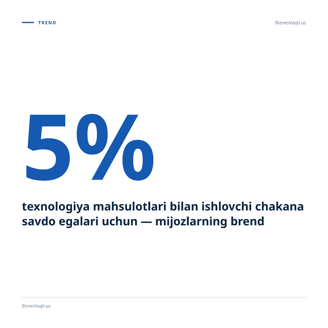 5% — Samsung va Barclays hamkorligidagi yangi kredit kartasi aynan shuncha keshbek taklif qilmoqda.