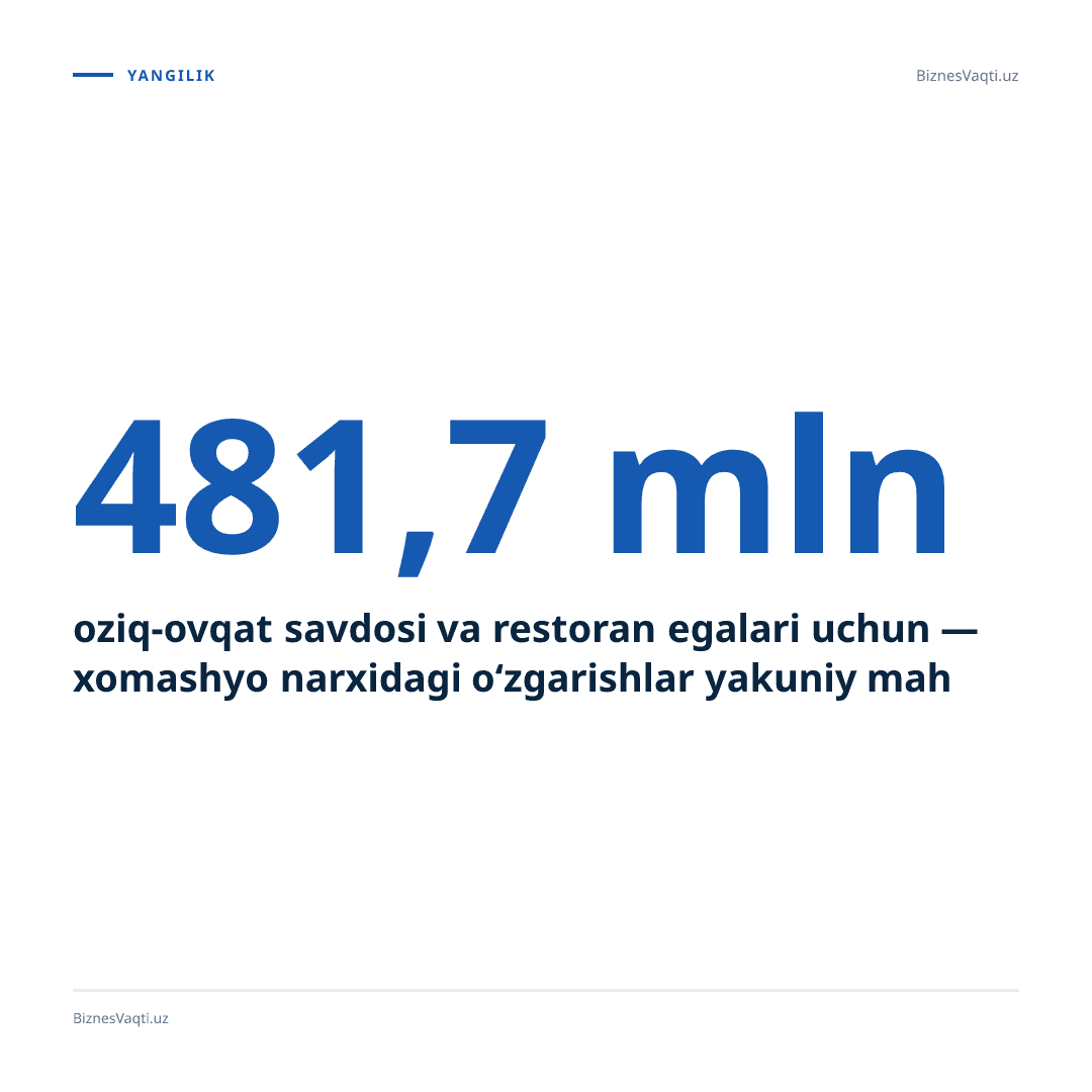 481,7 mln dollar — O‘zbekistonning yarim yillik go‘sht importi hajmi shunchaga yetdi.