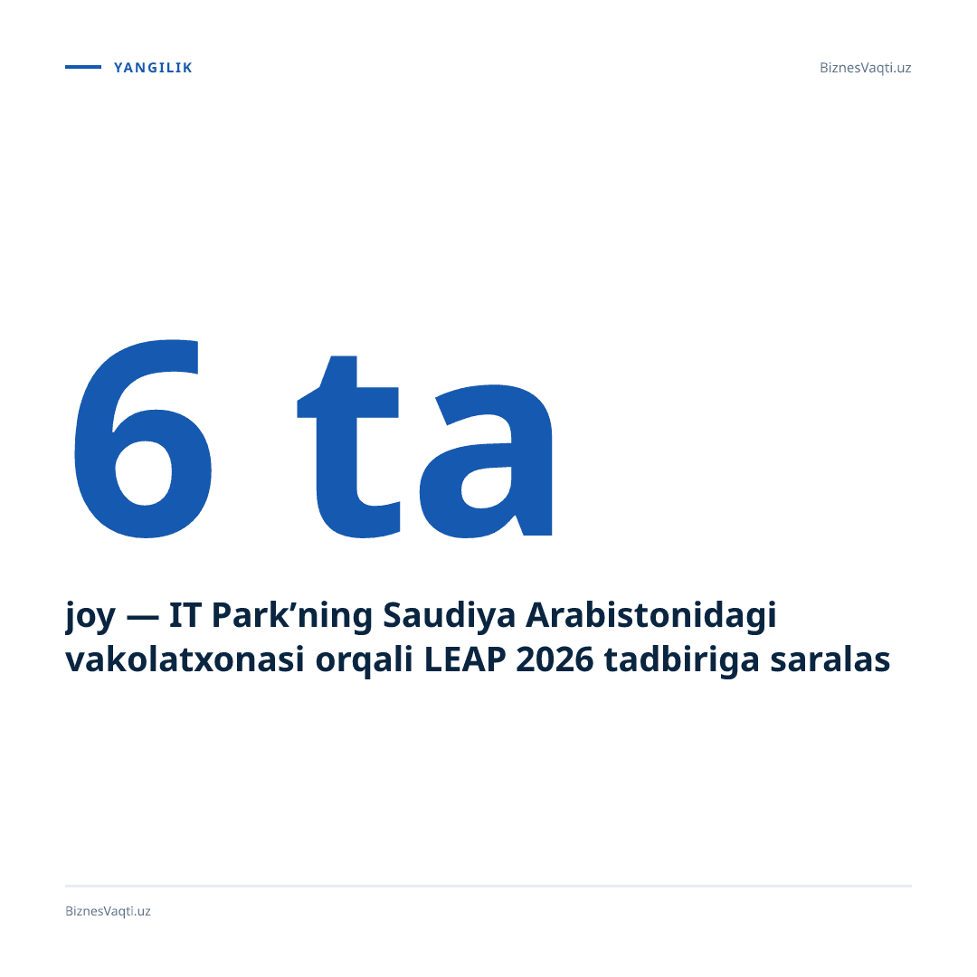 6 ta joy — IT Park’ning Saudiya Arabistonidagi vakolatxonasi orqali LEAP 2026 tadbiriga saralash boshlandi.