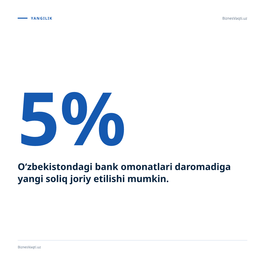 5% — O‘zbekistondagi bank omonatlari daromadiga yangi soliq joriy etilishi mumkin.