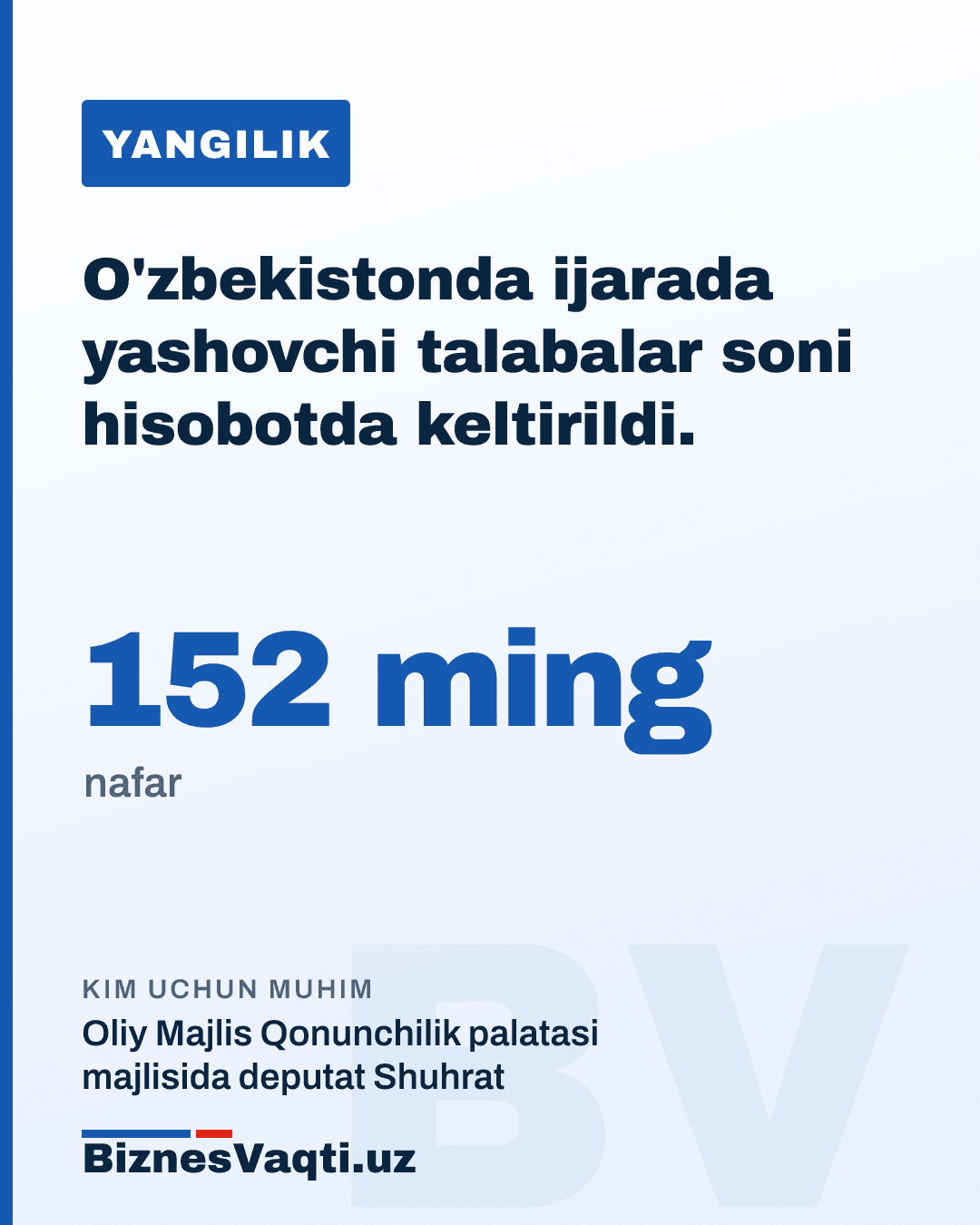 152 ming nafar — O'zbekistonda ijarada yashovchi talabalar soni hisobotda keltirildi.
