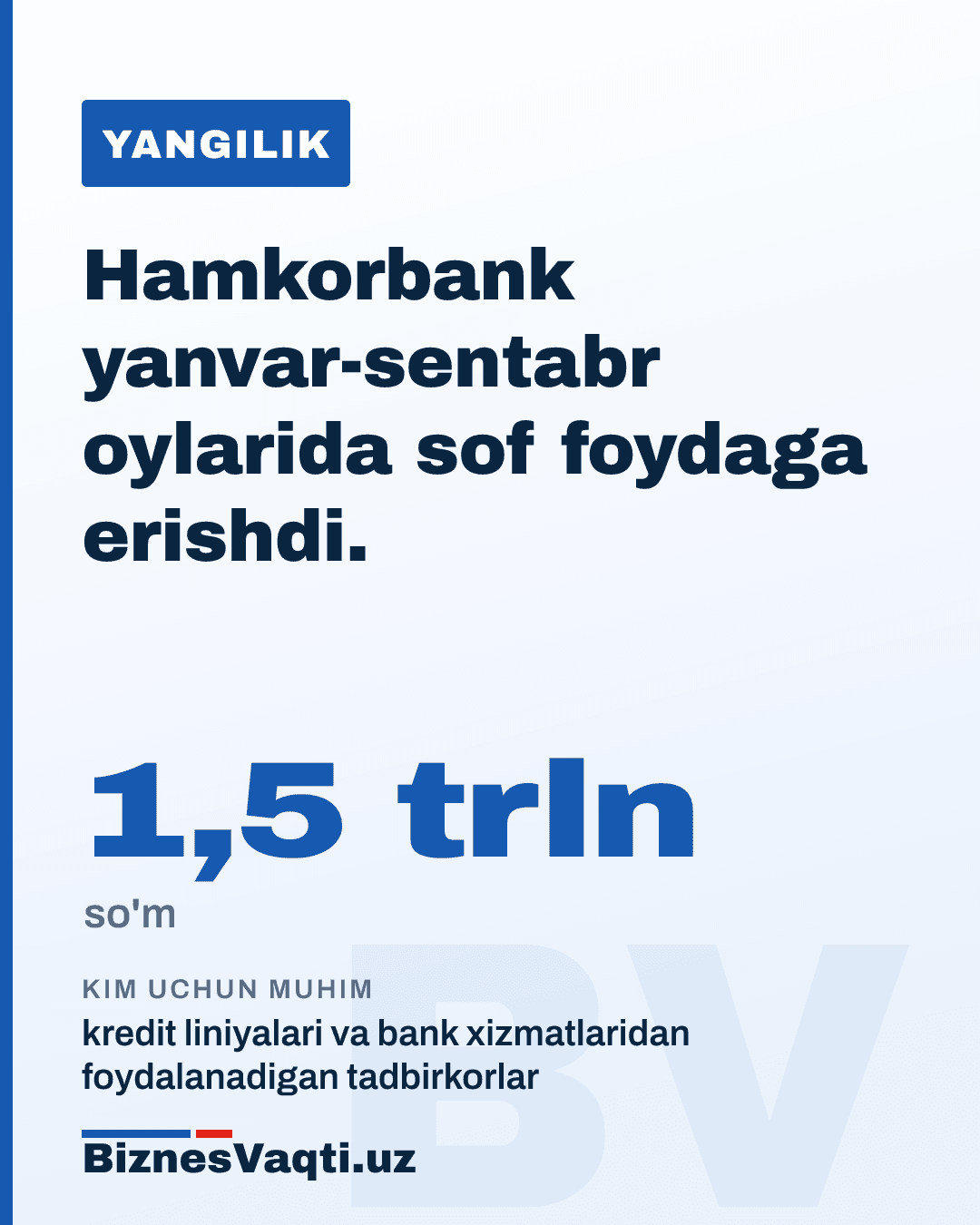 1,5 trln so'm — Hamkorbank yanvar-sentabr oylarida sof foydaga erishdi.