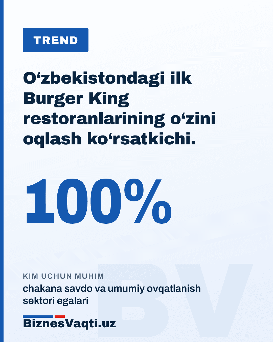 100% — O‘zbekistondagi ilk Burger King restoranlarining o‘zini oqlash ko‘rsatkichi.