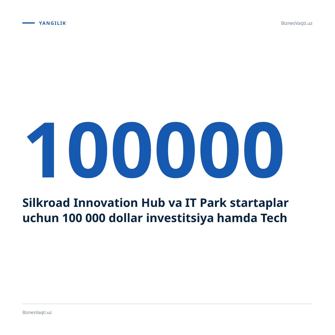 Silkroad Innovation Hub va IT Park startaplar uchun 100 000 dollar investitsiya hamda TechCrunch finaliga yo‘llanma e’lon qildi.