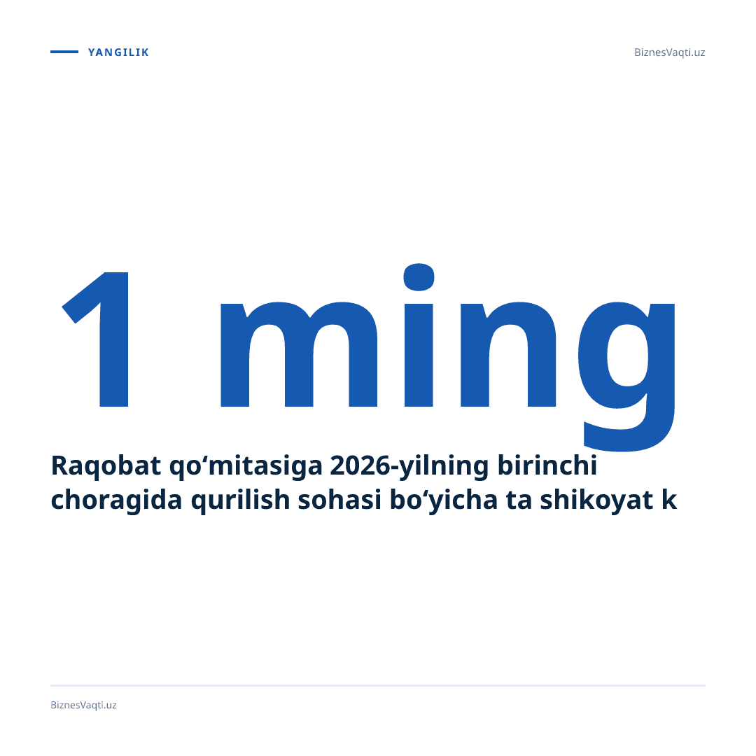 Raqobat qo‘mitasiga 2026-yilning birinchi choragida qurilish sohasi bo‘yicha 1 mingta shikoyat kelib tushdi.