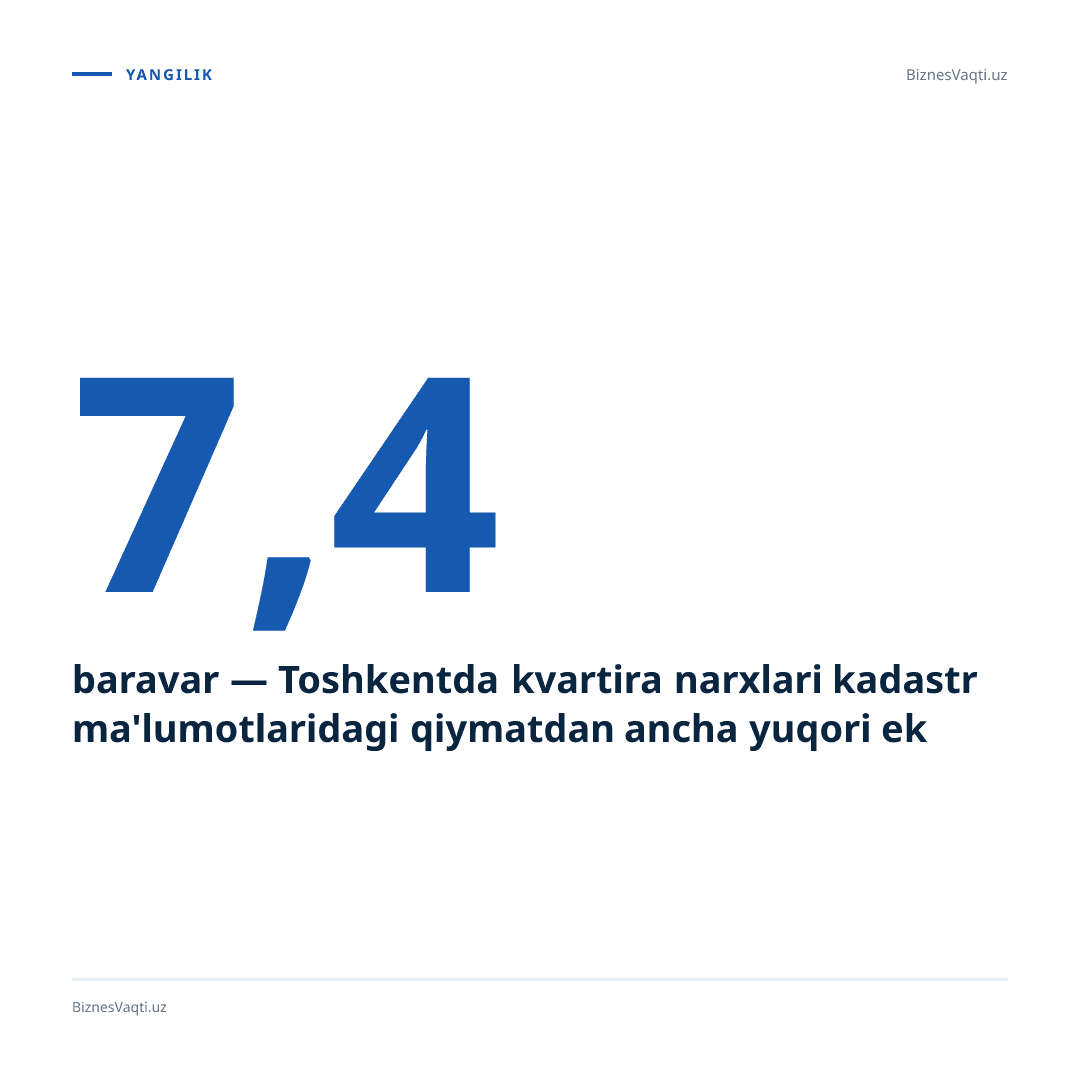 7,4 baravar — Toshkentda kvartira narxlari kadastr ma'lumotlaridagi qiymatdan ancha yuqori ekani aniqlandi.