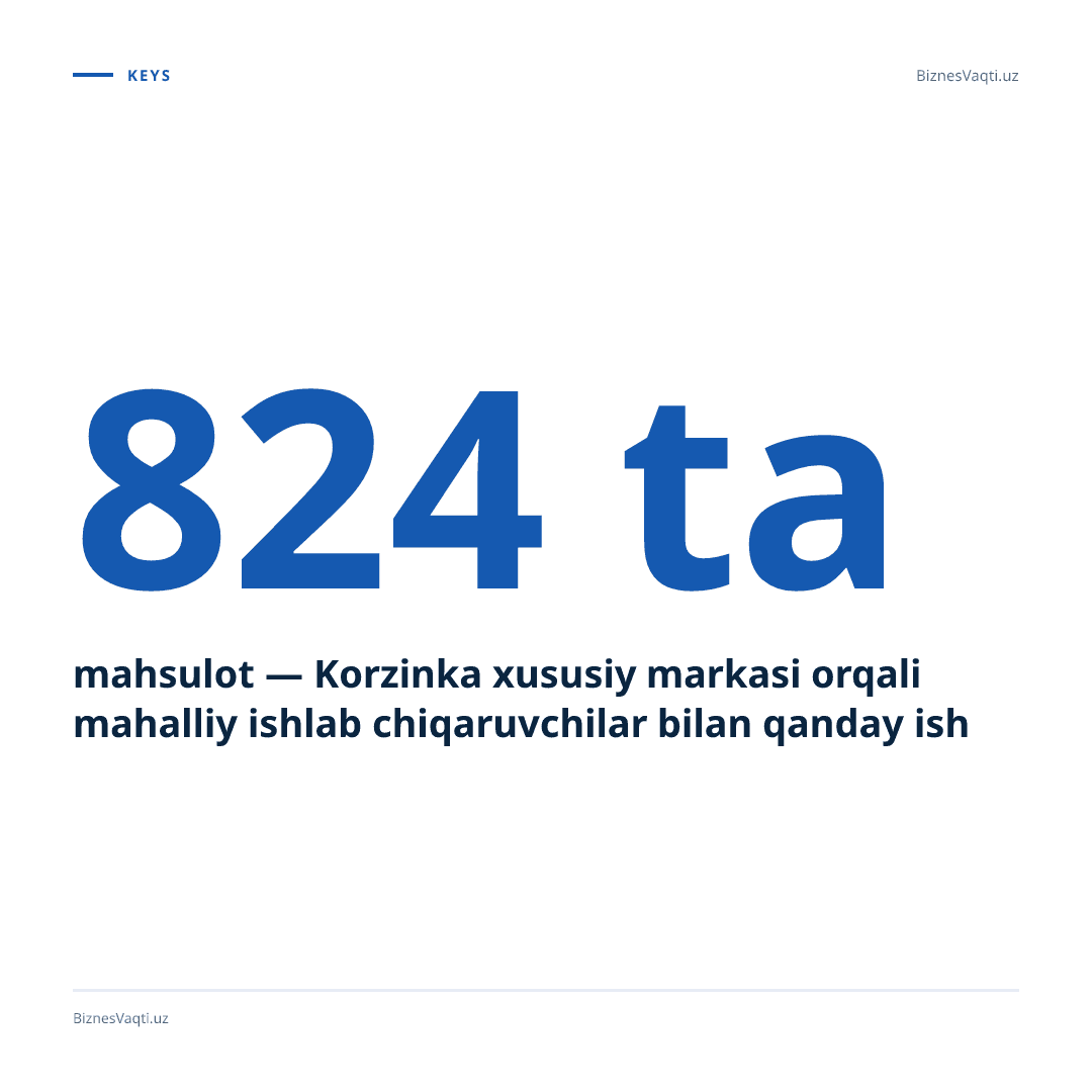 824 ta mahsulot — Korzinka xususiy markasi orqali mahalliy ishlab chiqaruvchilar bilan qanday ishlaydi.