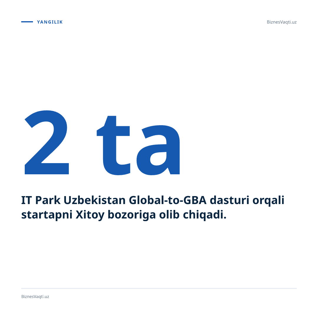 IT Park Uzbekistan Global-to-GBA dasturi orqali 2 ta startapni Xitoy bozoriga olib chiqadi.