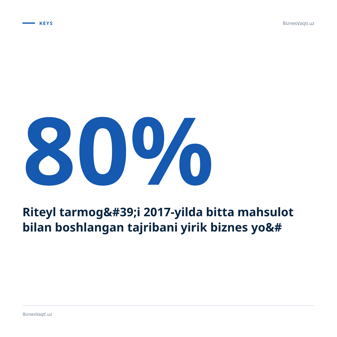 Korzinka o'z brendlari ostida 824 turdagi mahsulot sotuvini yo'lga qo'ydi.