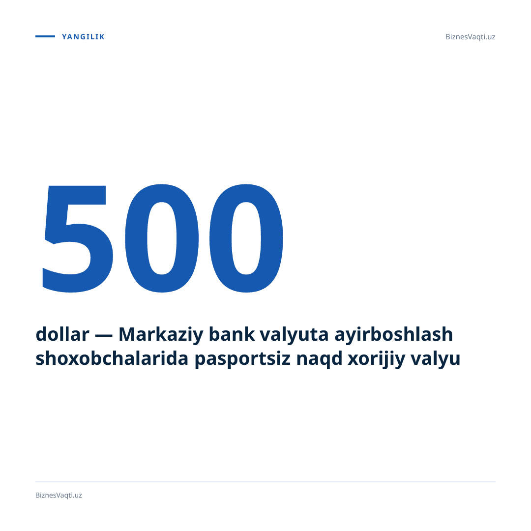 500 dollar — Markaziy bank valyuta ayirboshlash shoxobchalarida pasportsiz naqd xorijiy valyuta olish imkonini taqdim etdi.