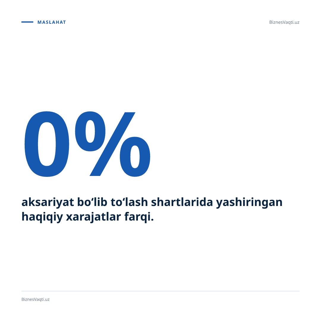 0% — aksariyat bo‘lib to‘lash shartlarida yashiringan haqiqiy xarajatlar farqi.