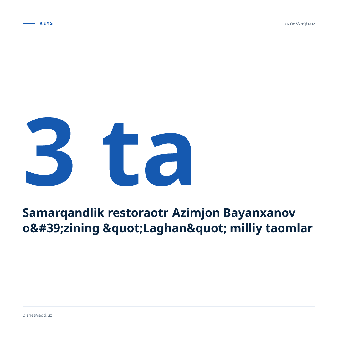 Azimjon Bayanxanov Buxoroda Laghan tarmog'ining 1-chi franshizasini ishga tushirdi.