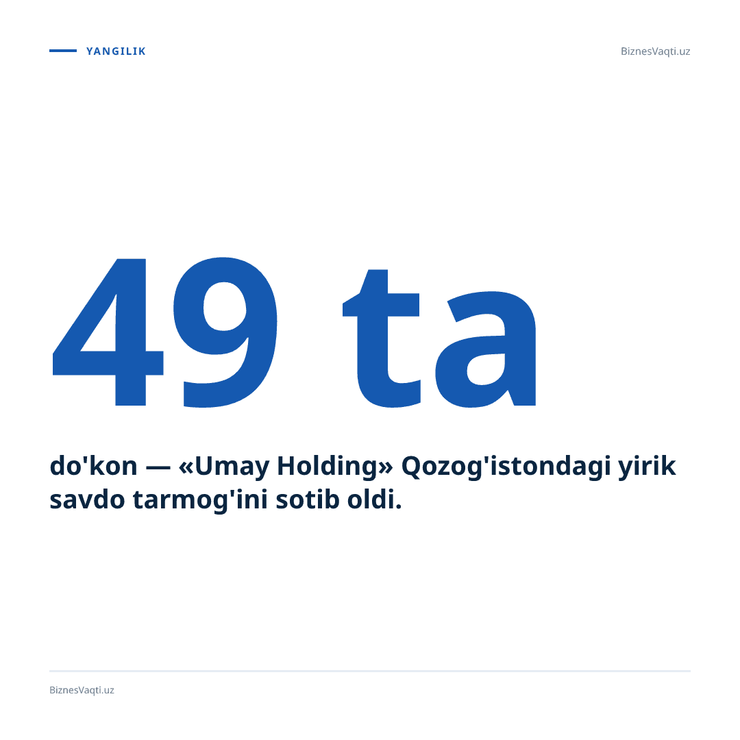 49 ta do'kon — «Umay Holding» Qozog'istondagi yirik savdo tarmog'ini sotib oldi.