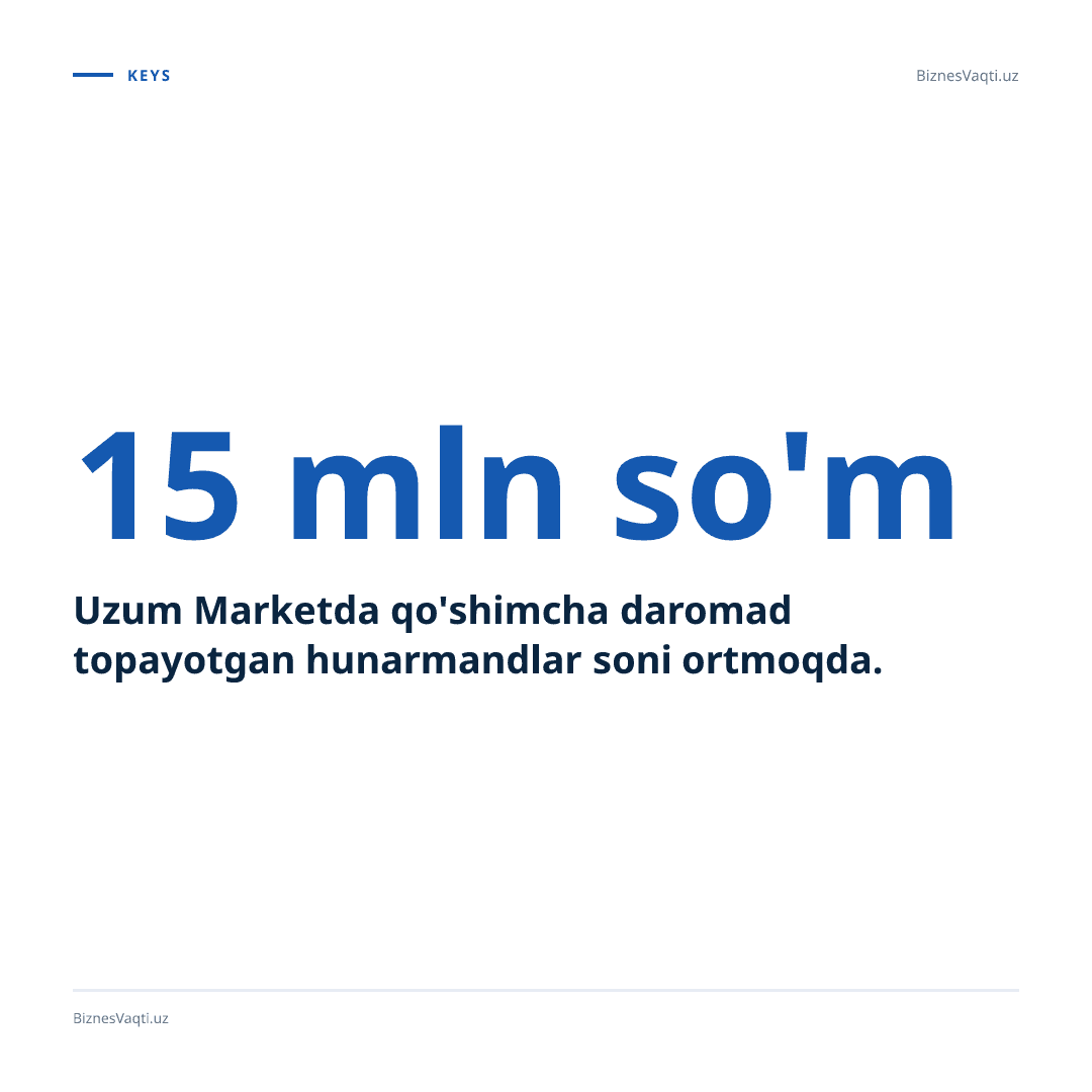 15 mln so'm — Uzum Marketda qo'shimcha daromad topayotgan hunarmandlar soni ortmoqda.