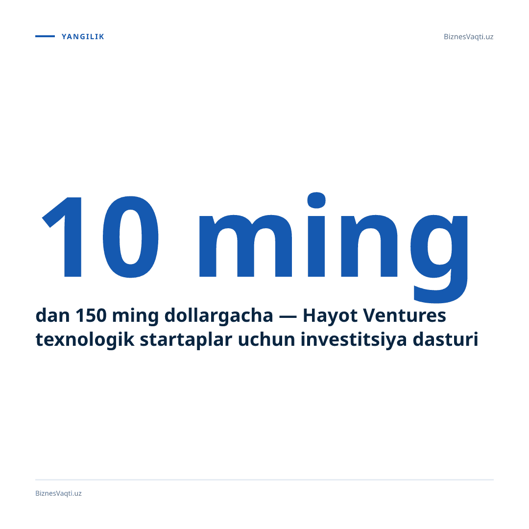 10 mingdan 150 ming dollargacha — Hayot Ventures texnologik startaplar uchun investitsiya dasturini ochdi.