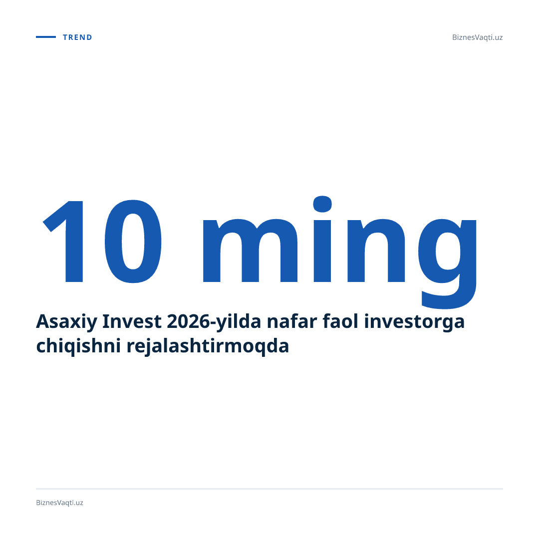 Asaxiy Invest 2026-yilda 10 ming nafar faol investorga chiqishni rejalashtirmoqda