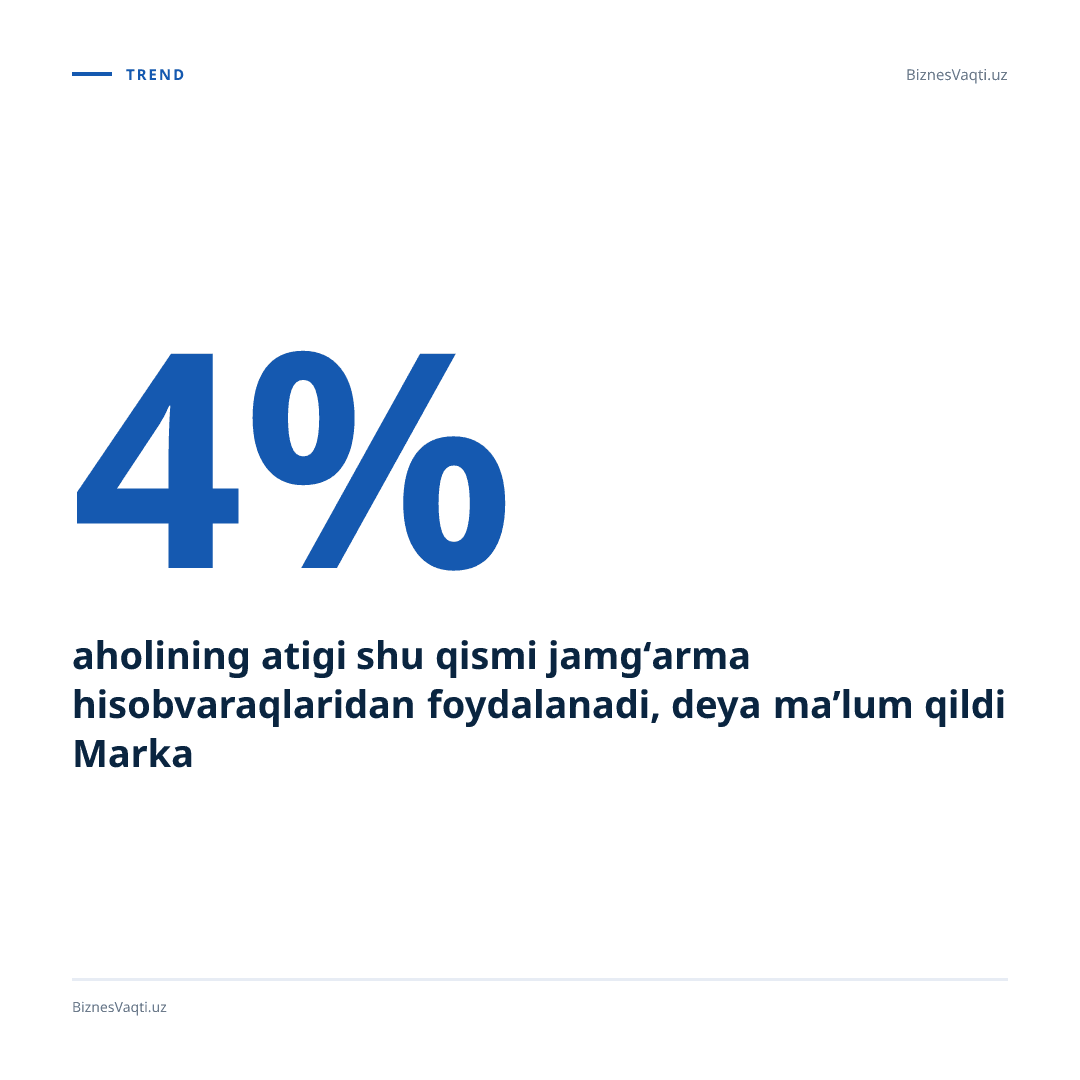 4% — aholining atigi shu qismi jamg‘arma hisobvaraqlaridan foydalanadi, deya ma’lum qildi Markaziy bank.
