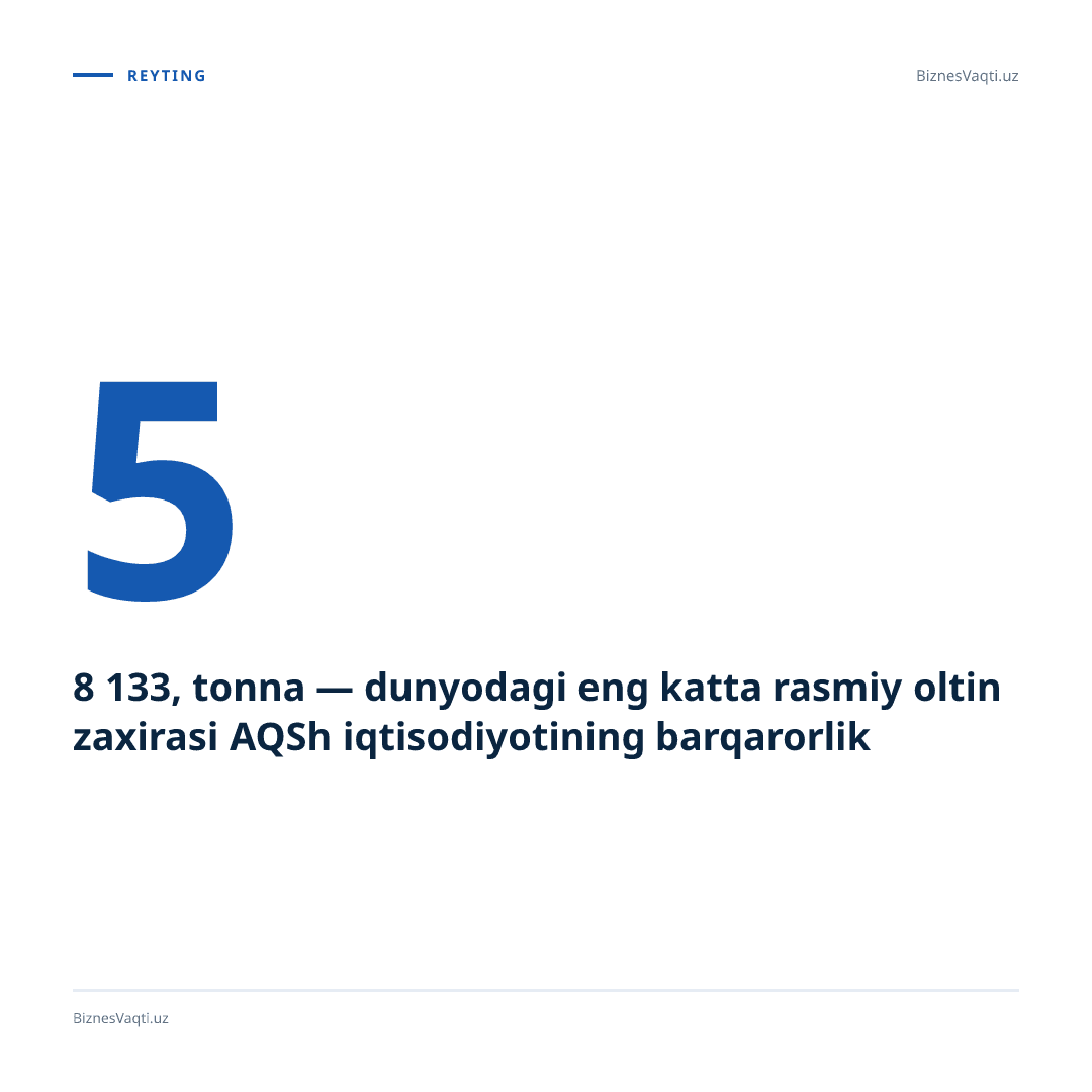 8 133,5 tonna — dunyodagi eng katta rasmiy oltin zaxirasi AQSh iqtisodiyotining barqarorlik poydevorlaridan biridir.