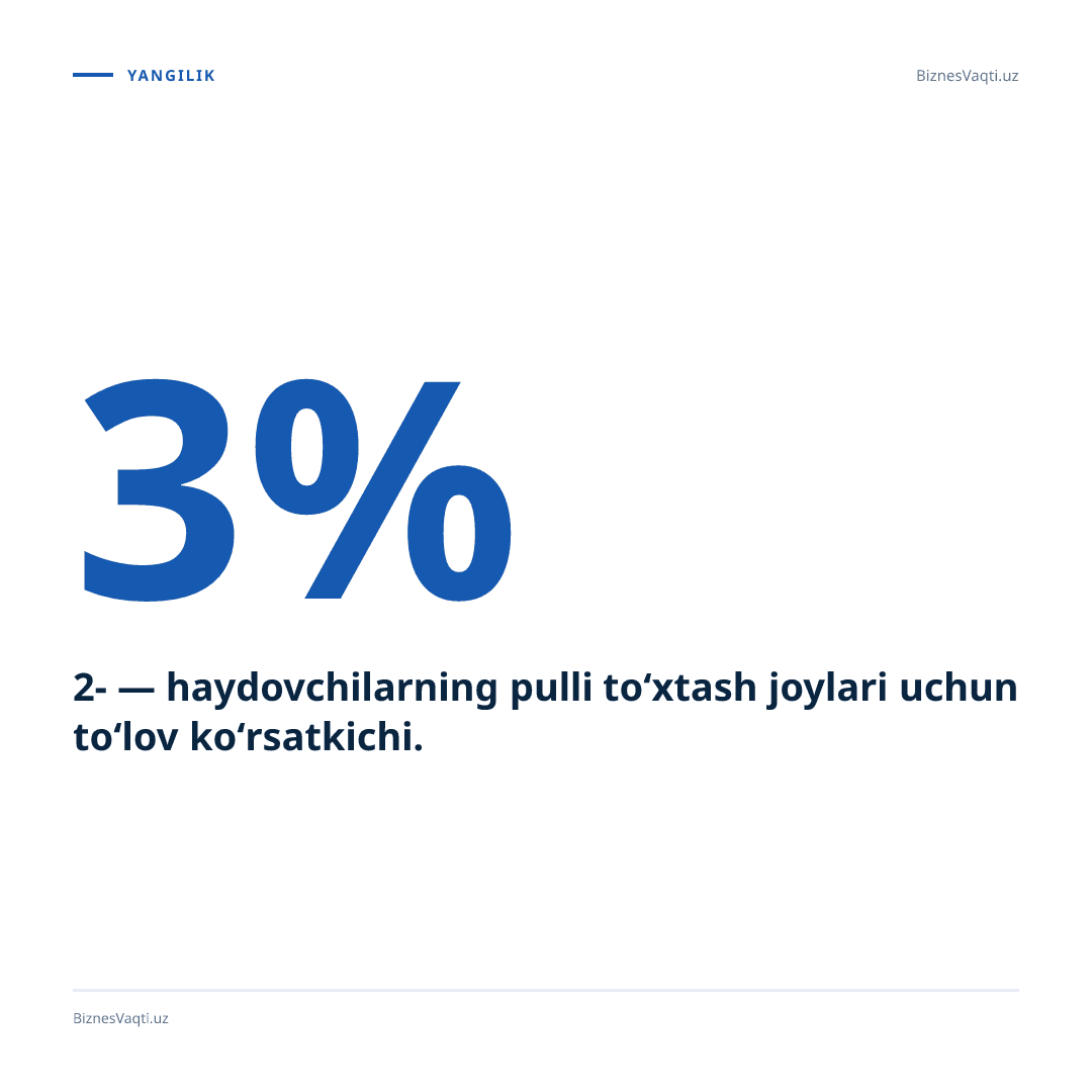 2-3% — haydovchilarning pulli to‘xtash joylari uchun to‘lov ko‘rsatkichi.