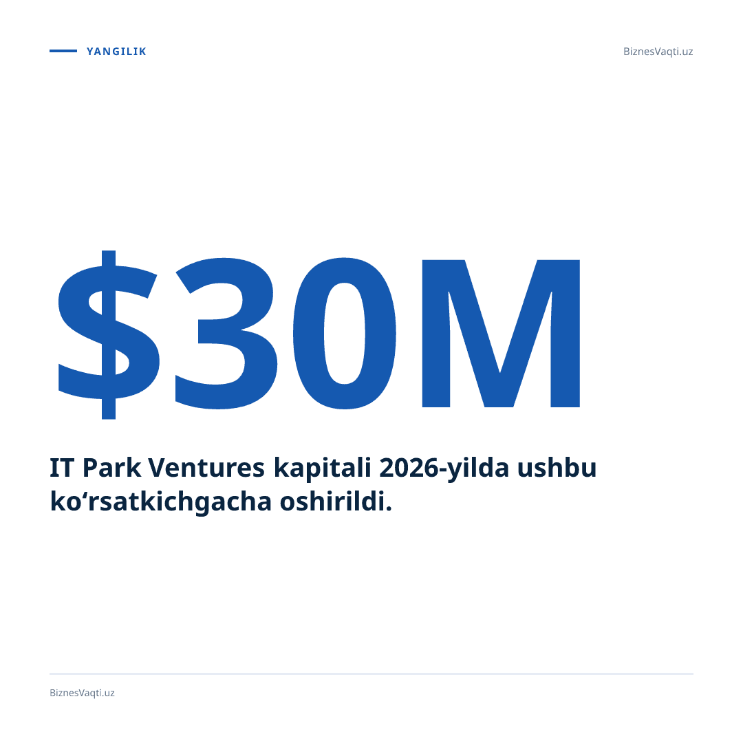 $30 mln — IT Park Ventures kapitali 2026-yilda ushbu ko‘rsatkichgacha oshirildi.