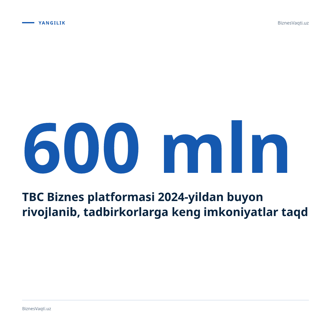 TBC Uzbekistan o‘zining TBC Biznes platformasida 30 000 dan ortiq tadbirkor uchun raqamli ish haqi loyihasini yo‘lga qo‘ydi.