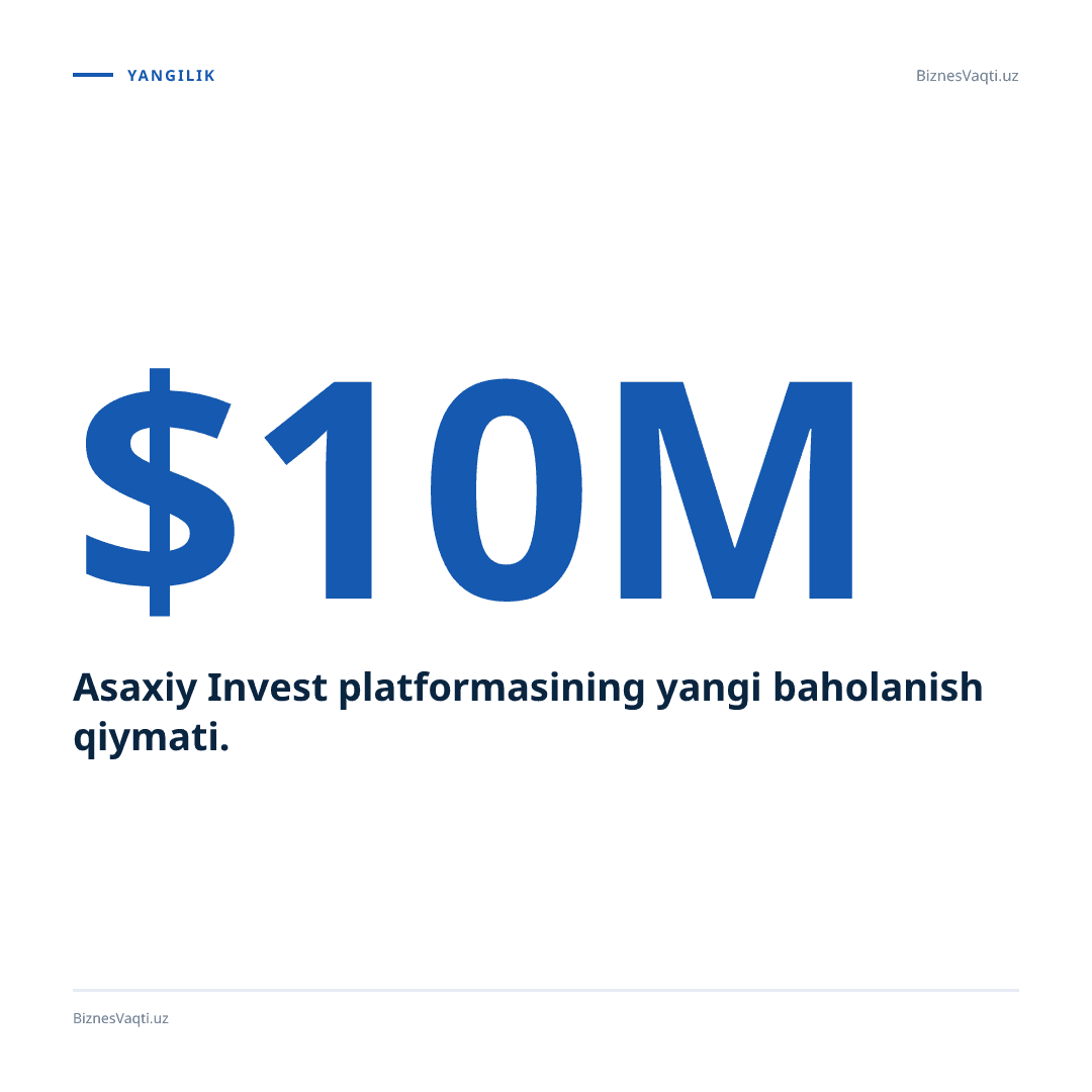 $10 mln — Asaxiy Invest platformasining yangi baholanish qiymati.