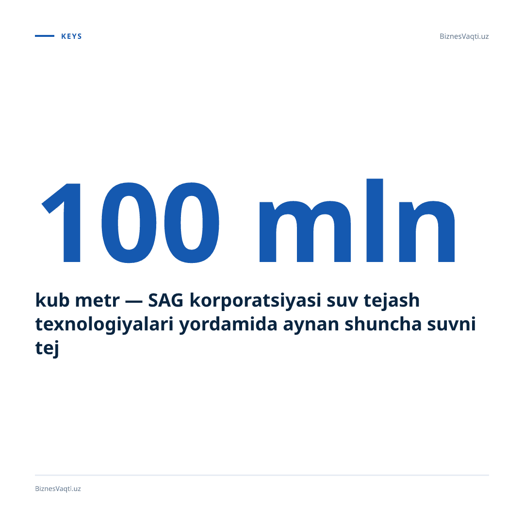100 mln kub metr — SAG korporatsiyasi suv tejash texnologiyalari yordamida aynan shuncha suvni tejashga erishdi.