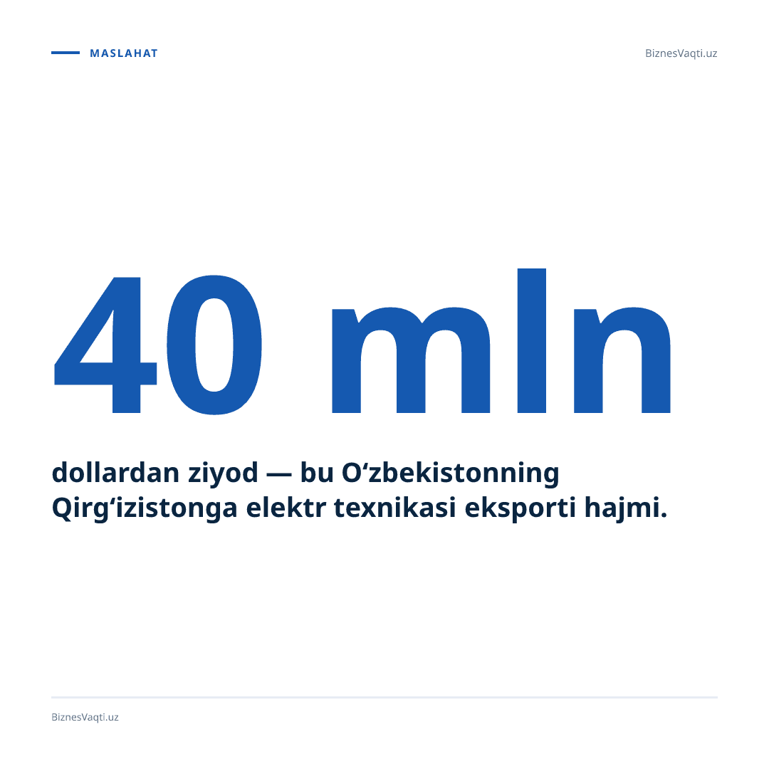 40 mln dollardan ziyod — bu O‘zbekistonning Qirg‘izistonga elektr texnikasi eksporti hajmi.