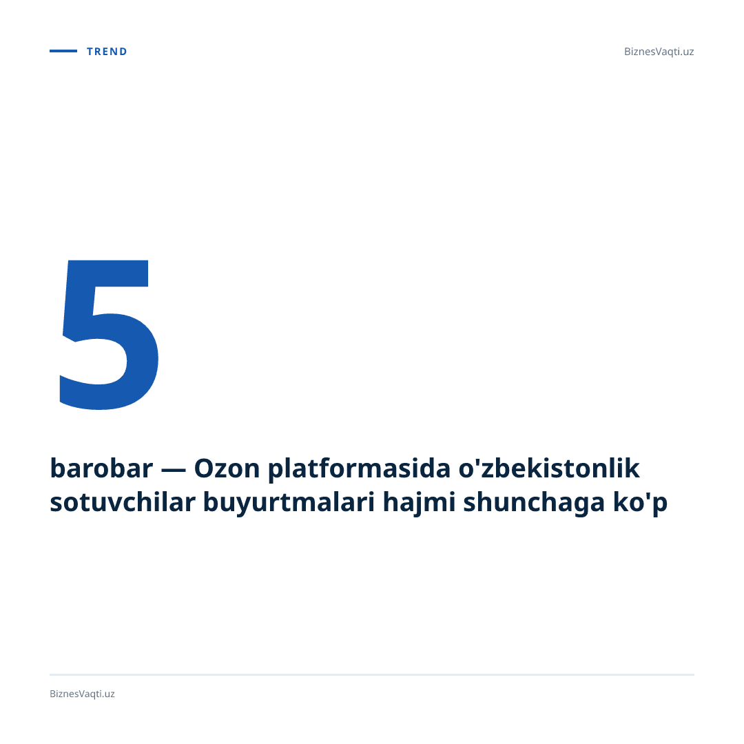 5 barobar — Ozon platformasida o'zbekistonlik sotuvchilar buyurtmalari hajmi shunchaga ko'paydi.