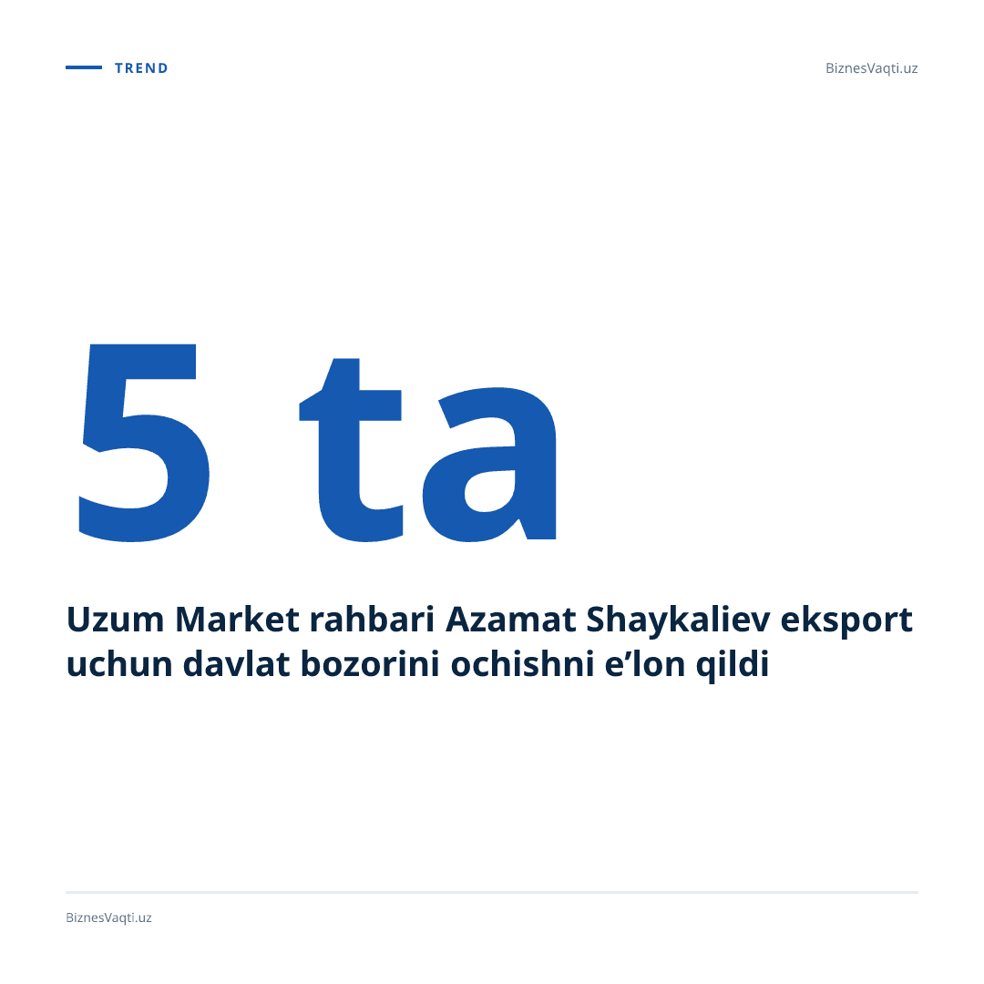 Uzum Market rahbari Azamat Shaykaliev eksport uchun 5 ta davlat bozorini ochishni e’lon qildi